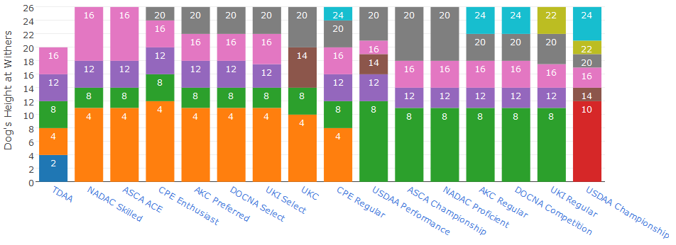 Jump Height Calculator